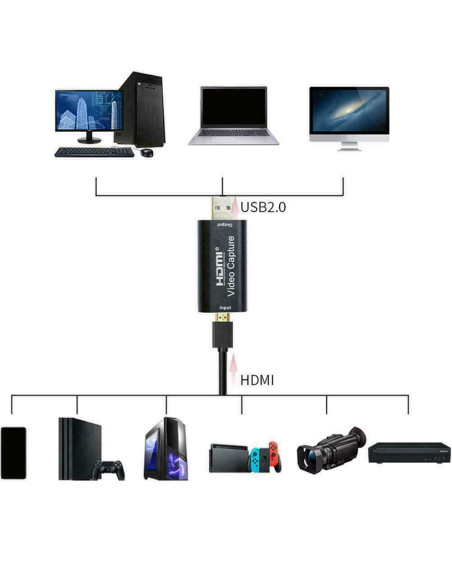 HDMI Live Streaming USB ključ 4K